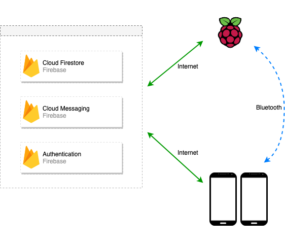 Smartlock_scheme